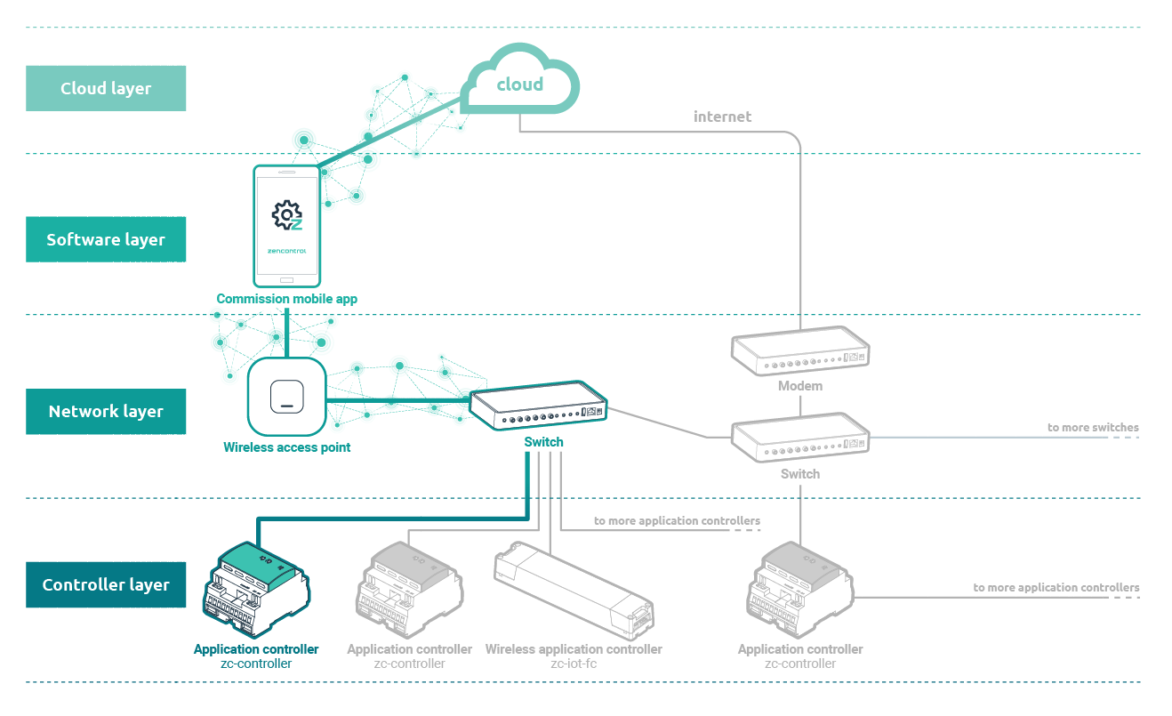 Cloud_to_Controller_via_App.png