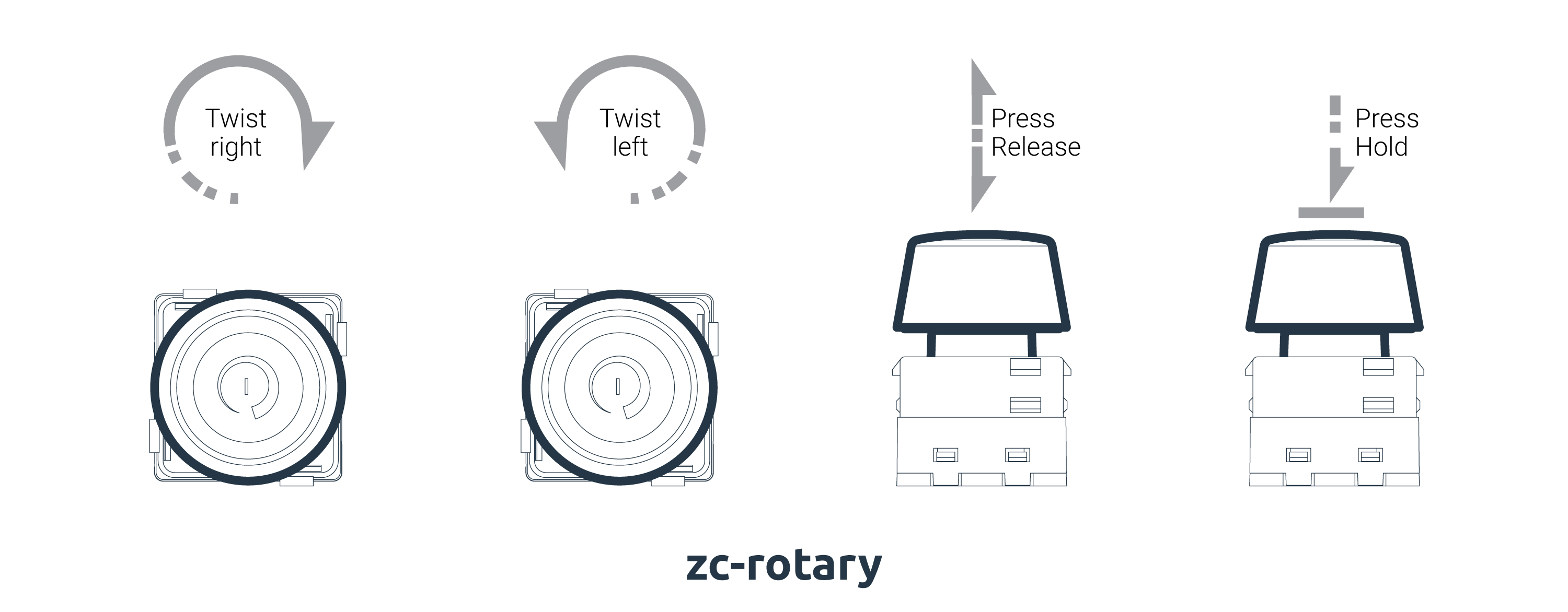 How to use a rotary switch – zencontrol