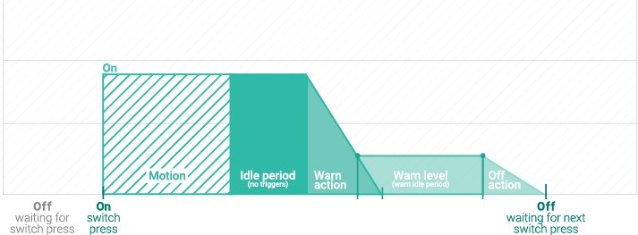Basic-presence-mode-graphs-for-faq-2-edited.jpg