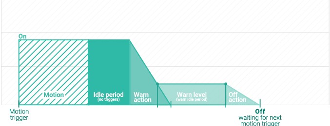 Basic-presence-mode-graphs-for-faq-1-edited.jpg