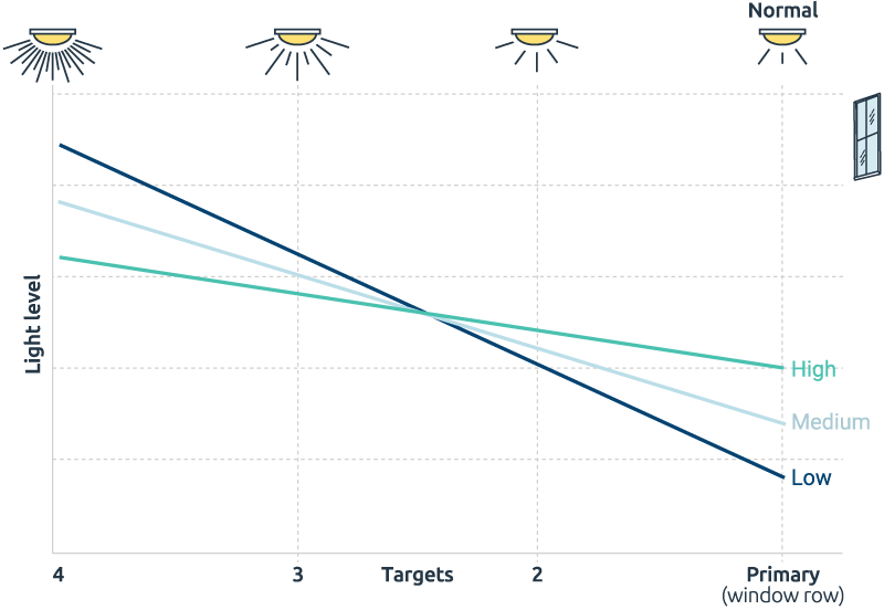 Graphs-for-faq_Targets-normal-primary.png
