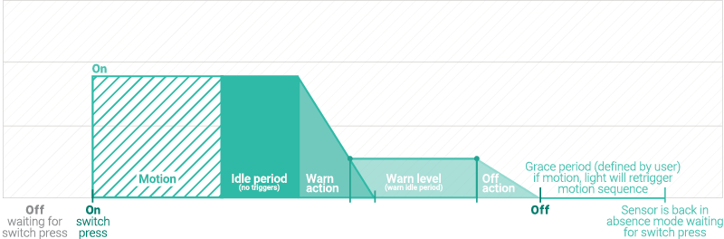 Basic-presence-mode-graphs-for-faq-5.png