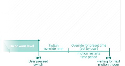 Basic-presence-mode-graphs-for-faq-4-edited.jpg