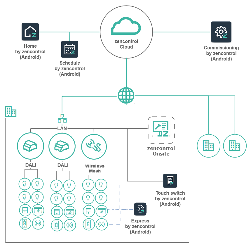 Introduction to the zencontrol Software – zencontrol