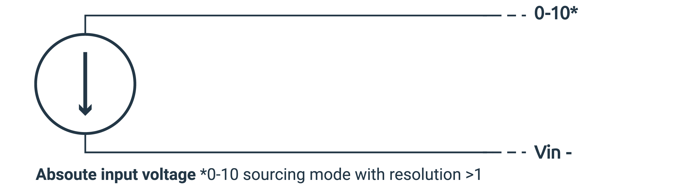 zc-io-6_wiring_FAQ-page-absolute-input-voltage_sourcing-mode_V3.png