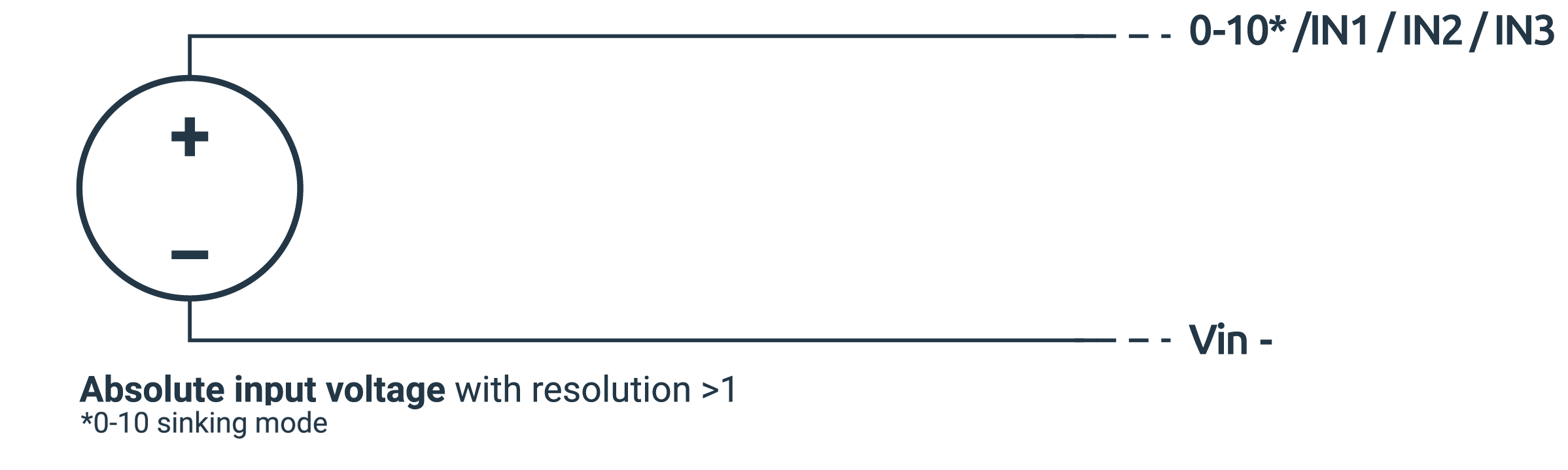 zc-io-6_wiring_FAQ-page_absolute-input-voltage_with-resolution.png